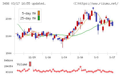 グローバル・リンク・マネジメントチャート