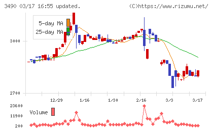 アズ企画設計チャート