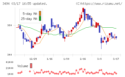 マリオンチャート