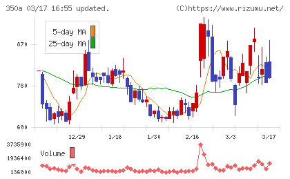 デジタルグリッドチャート