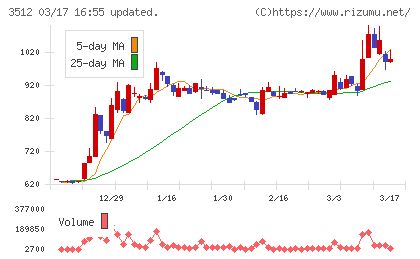日本フエルトチャート