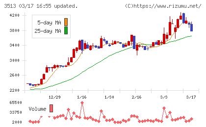 イチカワチャート