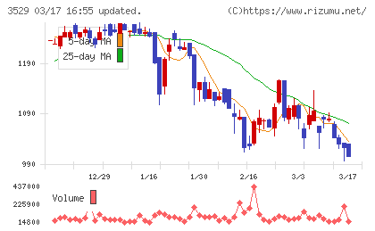 アツギチャート