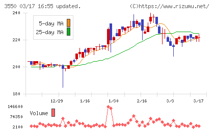 スタジオアタオチャート