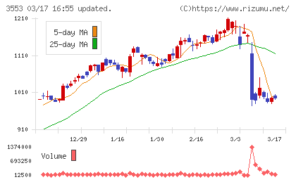 共和レザーチャート