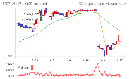 ユナイテッド＆コレクティブチャート