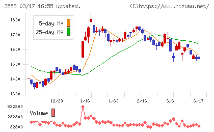 ジェイドグループチャート