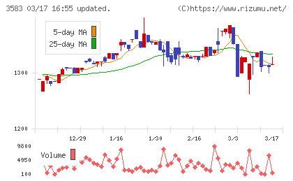 オーベクスチャート