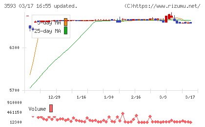 ホギメディカルチャート