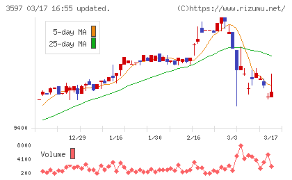 自重堂チャート