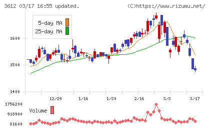 ワールドチャート