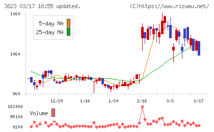 ビリングシステムチャート
