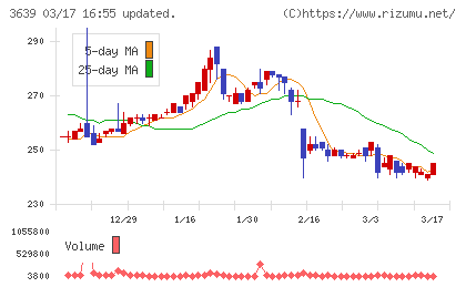ボルテージチャート