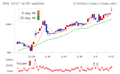 パピレスチャート