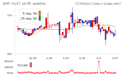 メディカルネットチャート
