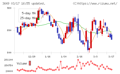 ファインデックスチャート