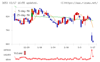 モルフォチャート