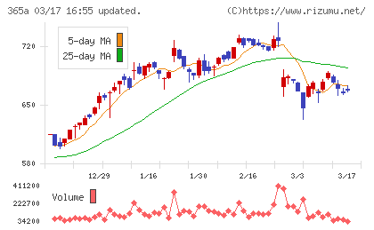 伊澤タオルチャート
