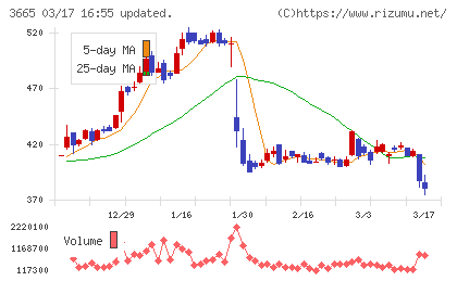 エニグモチャート