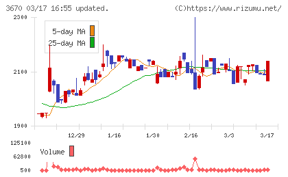 協立情報通信チャート