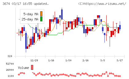 オークファンチャート