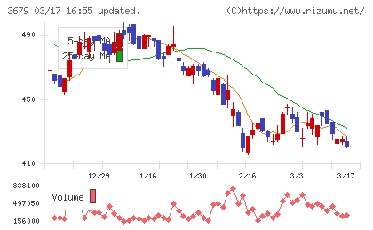 じげんチャート