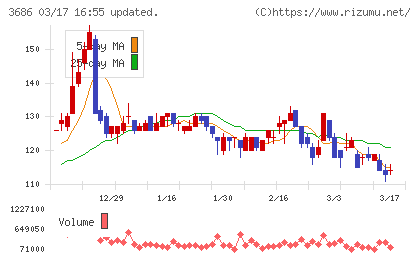 ディー・エル・イーチャート
