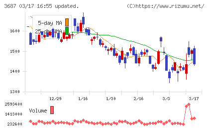 フィックスターズチャート