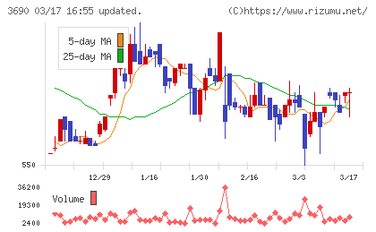 イルグルムチャート