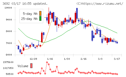ＦＦＲＩセキュリティチャート