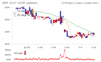 ＧＭＯプロダクトプラットフォームチャート