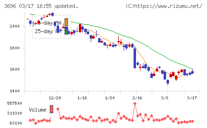 セレスチャート
