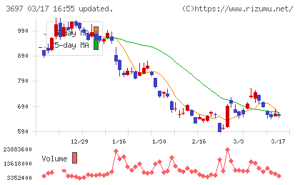 ＳＨＩＦＴチャート