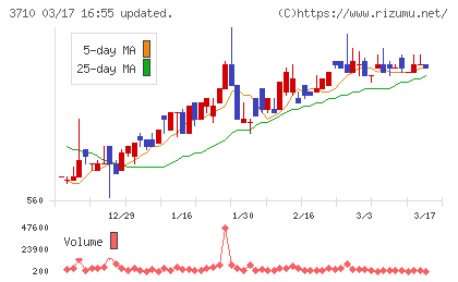 ジョルダンチャート