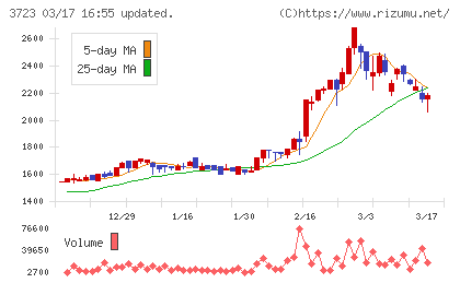 日本ファルコムチャート