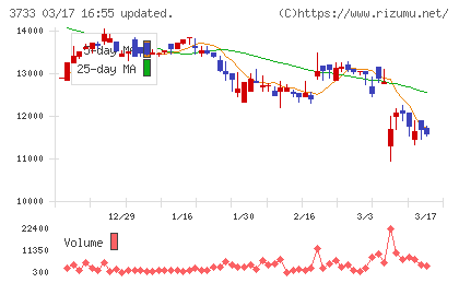 ソフトウェア・サービスチャート