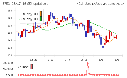 フライトソリューションズチャート