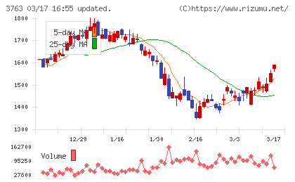 プロシップチャート