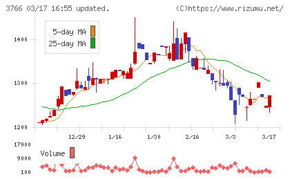 システムズ・デザインチャート