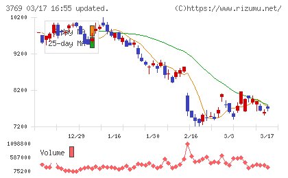 GMOペイメントゲートウェイチャート