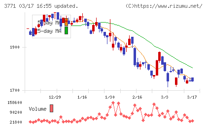 システムリサーチチャート