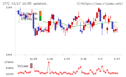 ウェルス・マネジメントチャート
