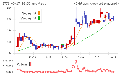 ブロードバンドタワーチャート
