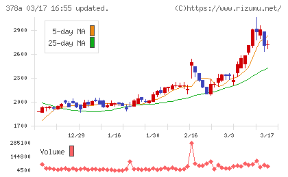 ヒットチャート