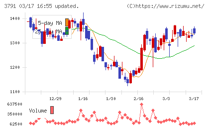 ＩＧポートチャート