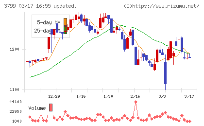 キーウェアソリューションズチャート