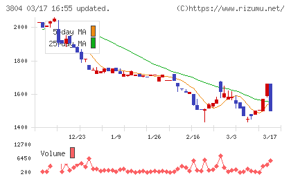 システム　ディチャート