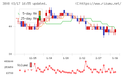 オーケーウェブチャート