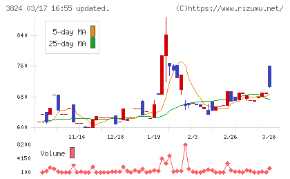 メディアファイブチャート
