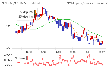 ｅＢＡＳＥチャート